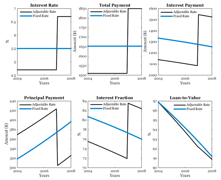 finance reform thesis