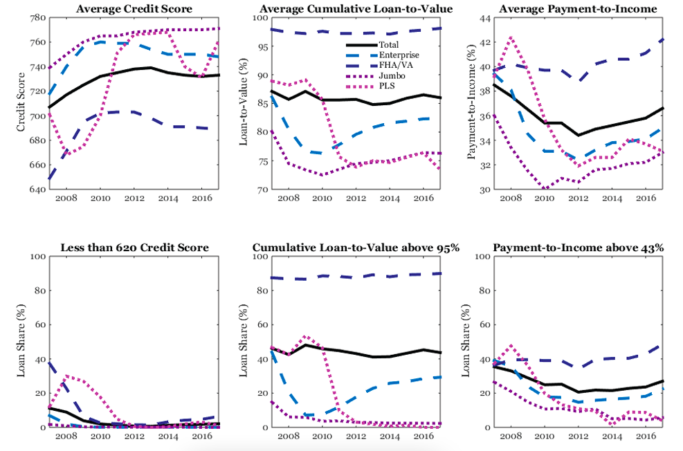 finance reform thesis