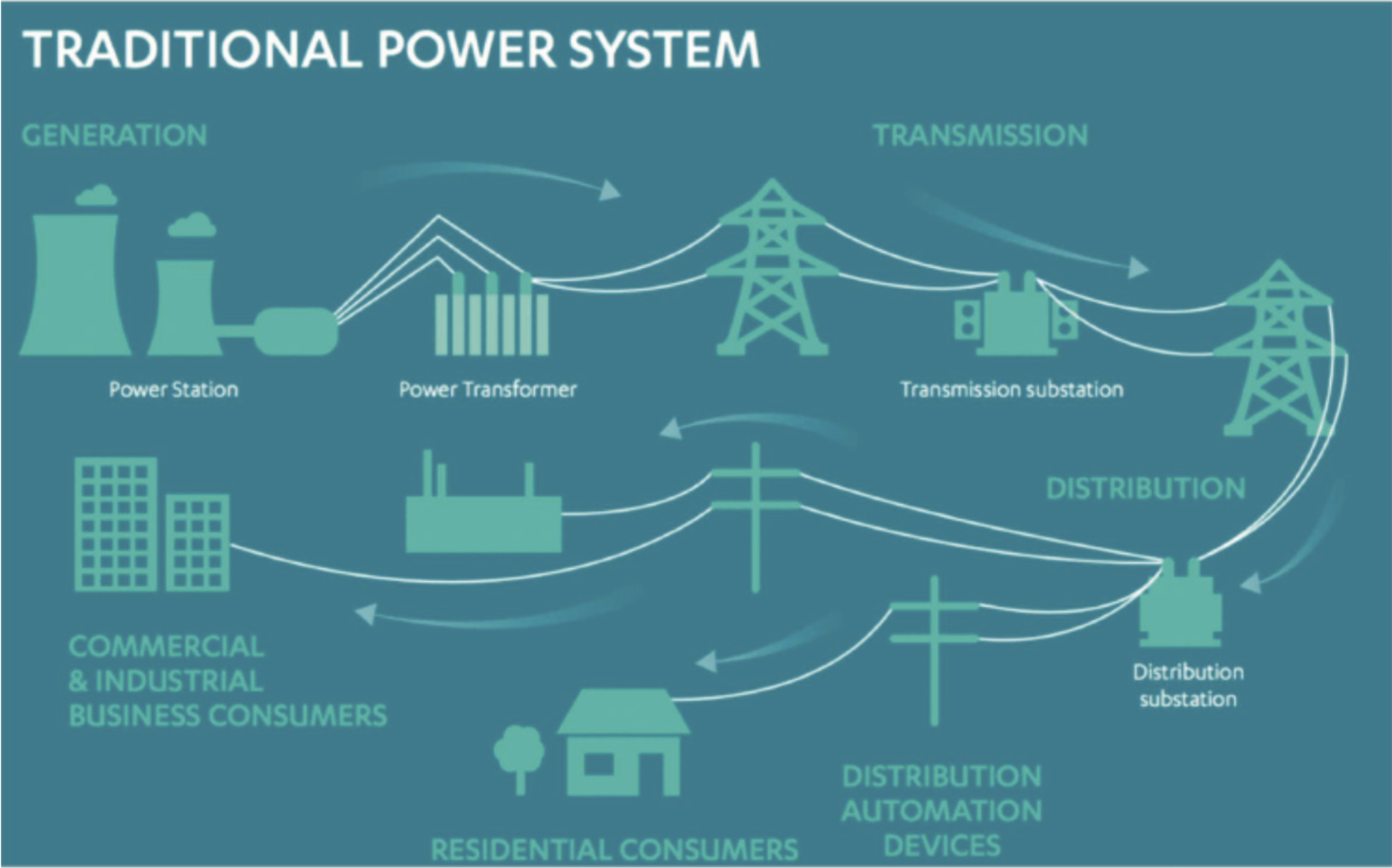 Innovations And Decentralized Energy Markets The Cgo