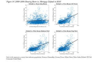 housing boom