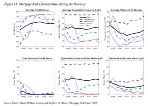 mortgage risk characteristics