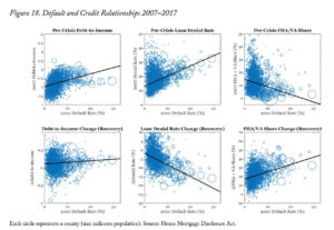 default and credit relationships