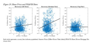 house prices
