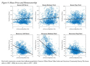 house prices and homeownership