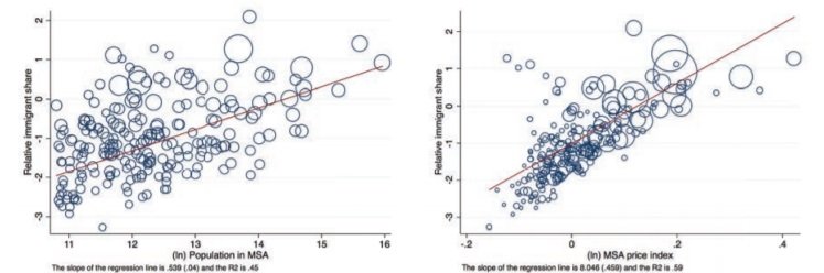 Immigration And Spatial Equilibrium_figure1