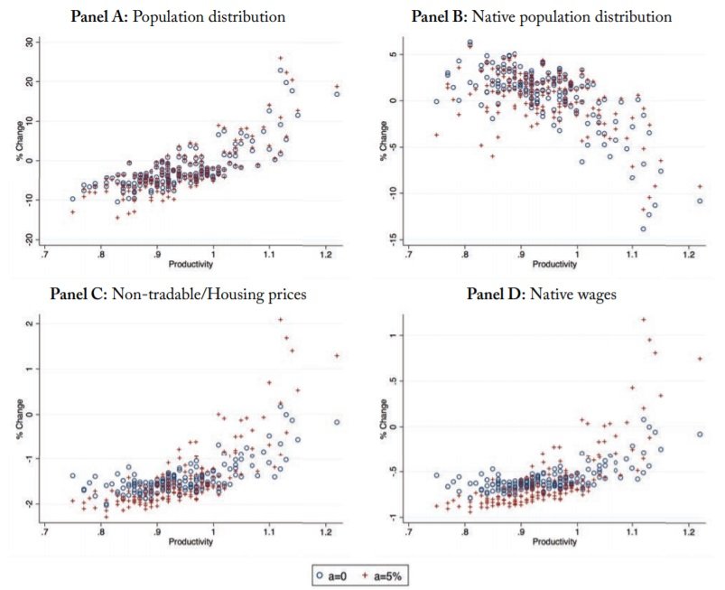 Immigration And Spatial Equilibrium_figure 10