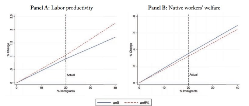 Immigration And Spatial Equilibrium_figure 11
