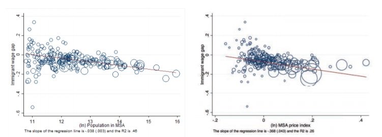Immigration And Spatial Equilibrium_figure3