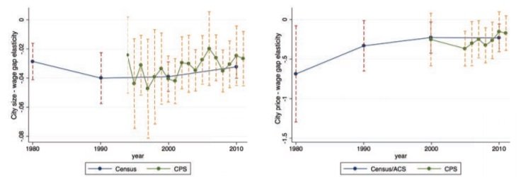 Immigration And Spatial Equilibrium_figure4
