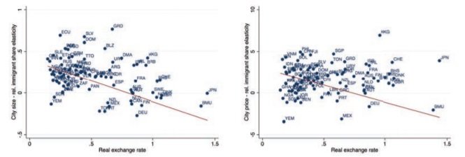 Immigration And Spatial Equilibrium_figure 5A