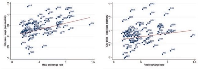 Immigration And Spatial Equilibrium_figure 5B