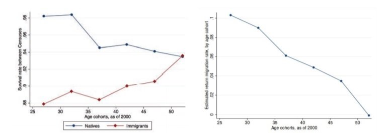Immigration And Spatial Equilibrium_figure 8