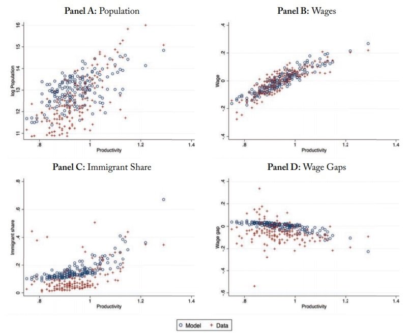 Immigration And Spatial Equilibrium_figure 9