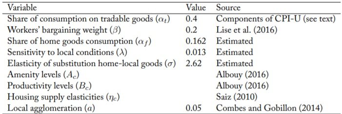Immigration And Spatial Equilibrium_table 10