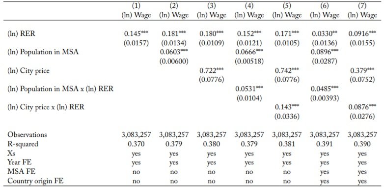 Immigration And Spatial Equilibrium_table 4