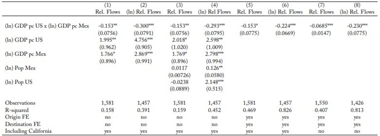 Immigration And Spatial Equilibrium_table 5