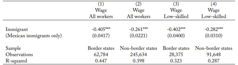 Immigration And Spatial Equilibrium_table 6A