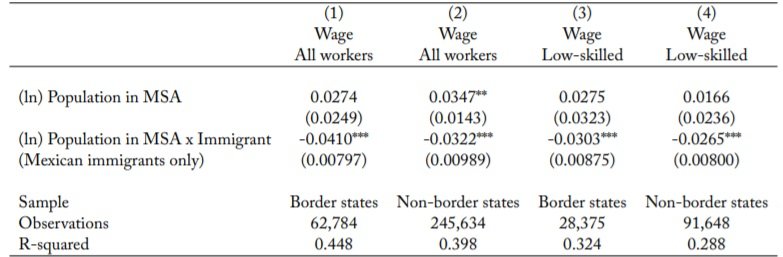 Immigration And Spatial Equilibrium_table 6B