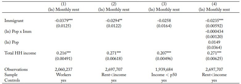 Immigration And Spatial Equilibrium_table 8A