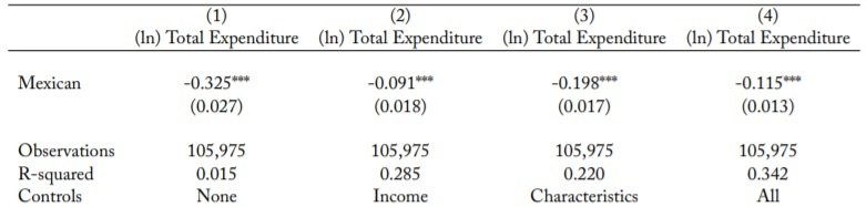 Immigration And Spatial Equilibrium_table 9
