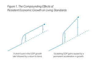 compounding effects graph