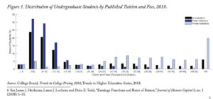 distribution of undergraduate students 2018