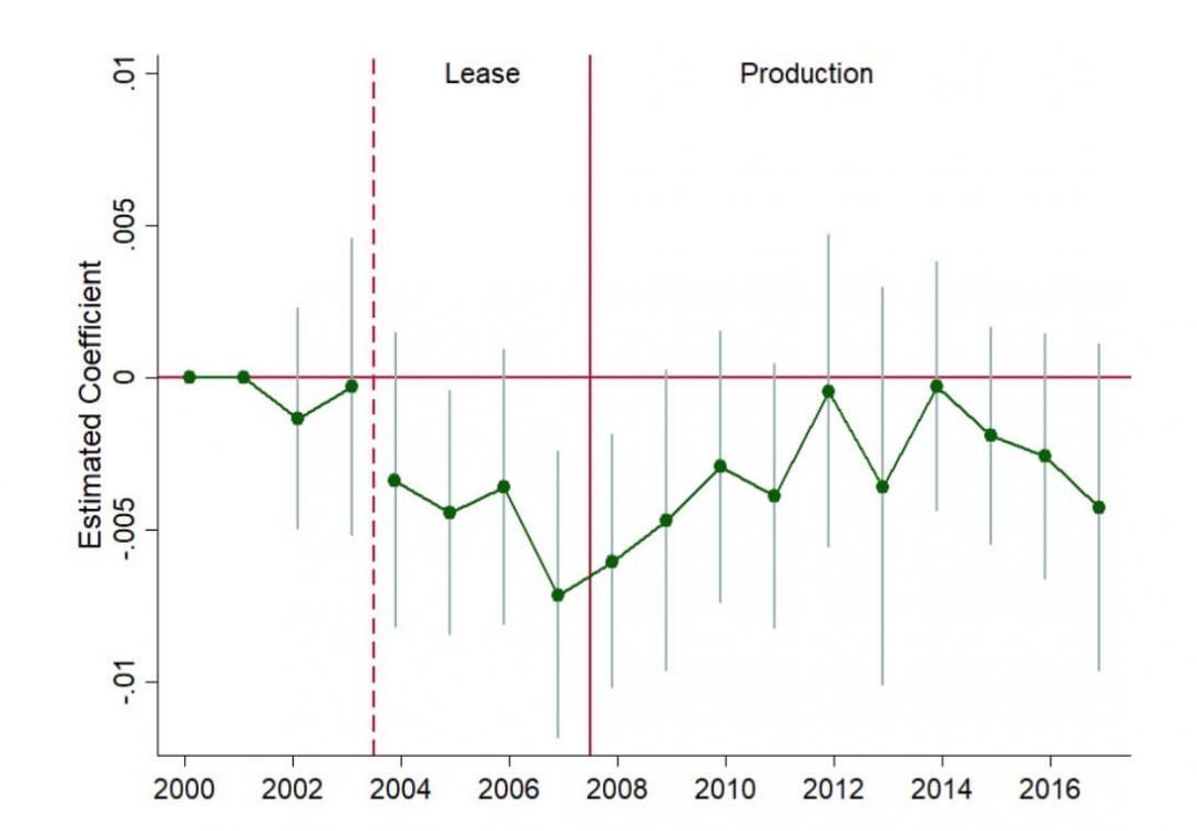 The Impact of Economic Activity on Criminal Behavior: Evidence from the ...