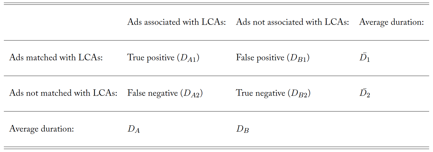 Algorithm Table