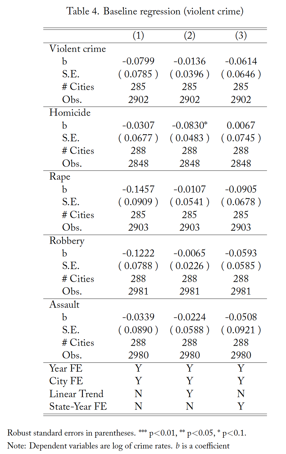 Table 4