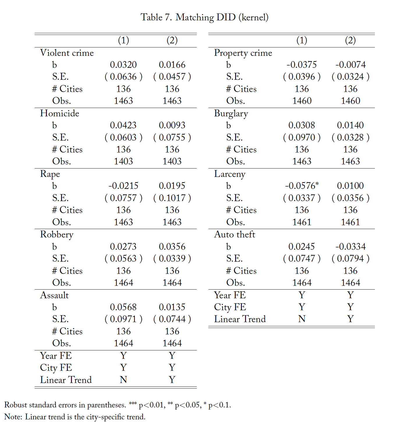 Table 7