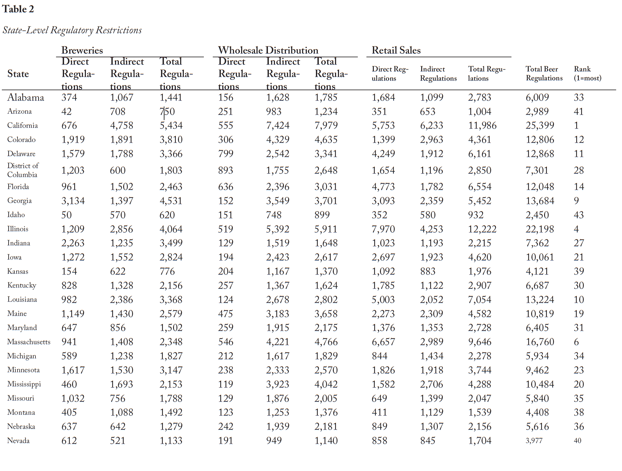 Table 2