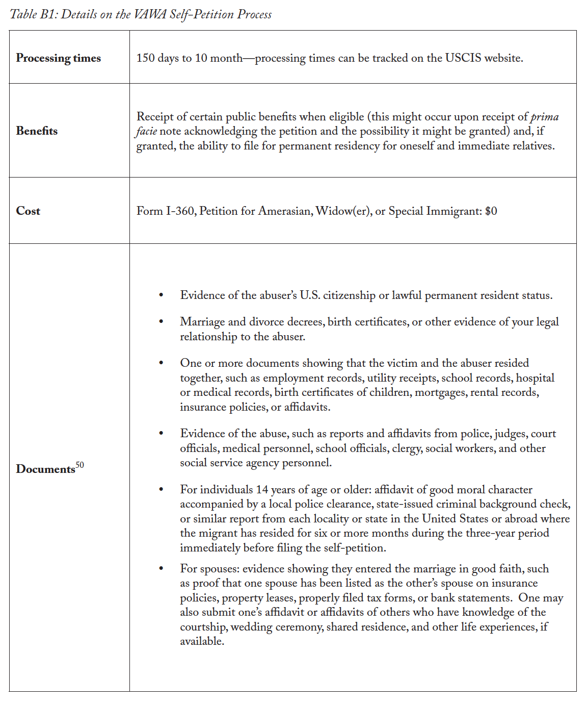 USCIS Request For Evidence - How To Respond - CitizenPath