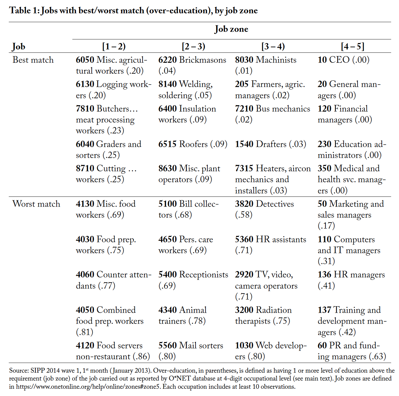 Table 1