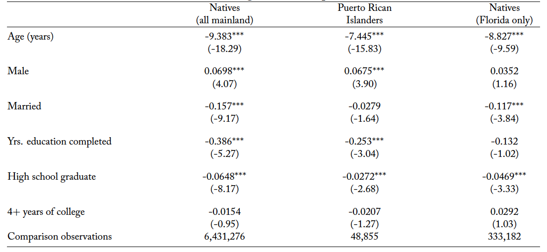 Table 1