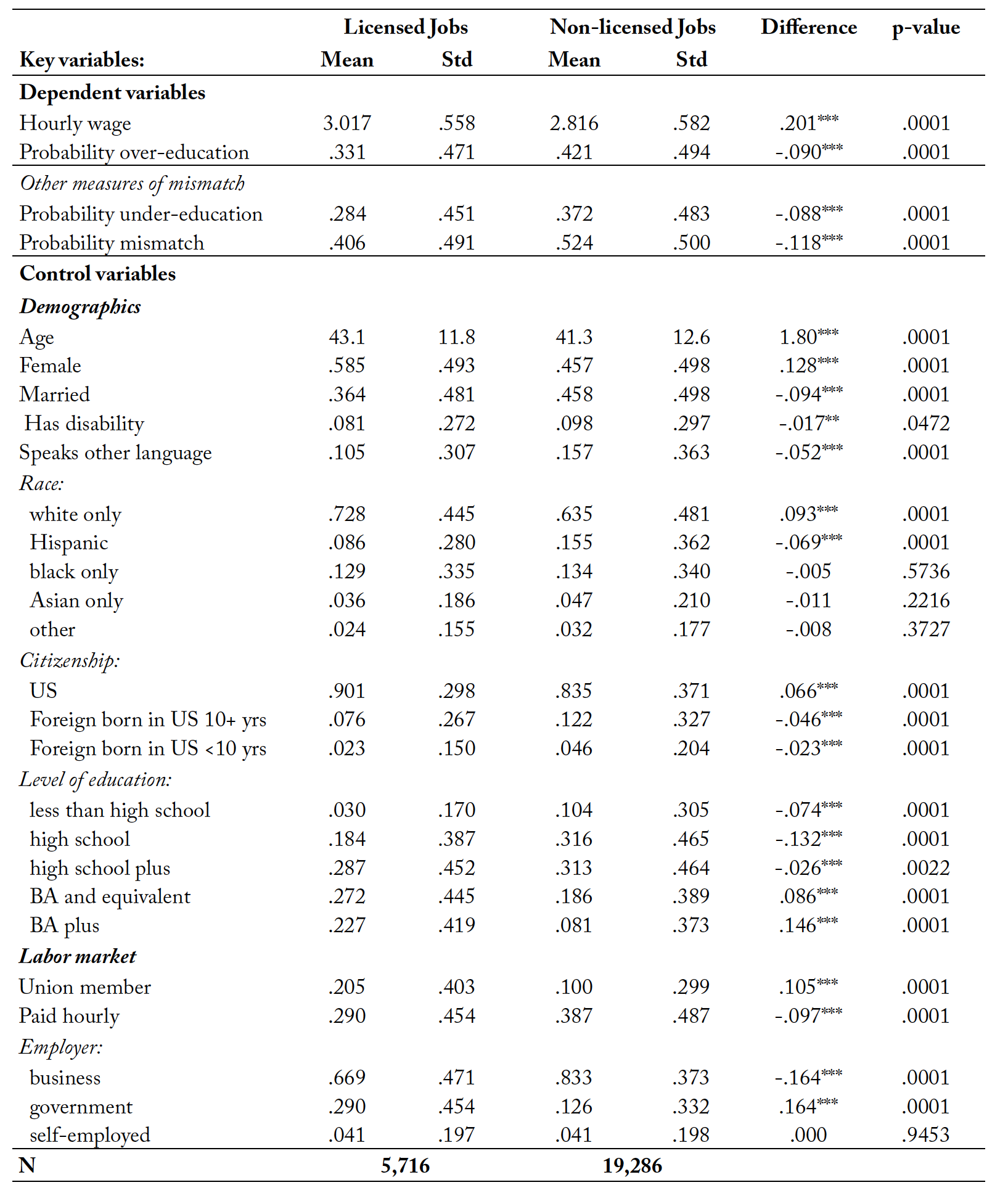 Table 2