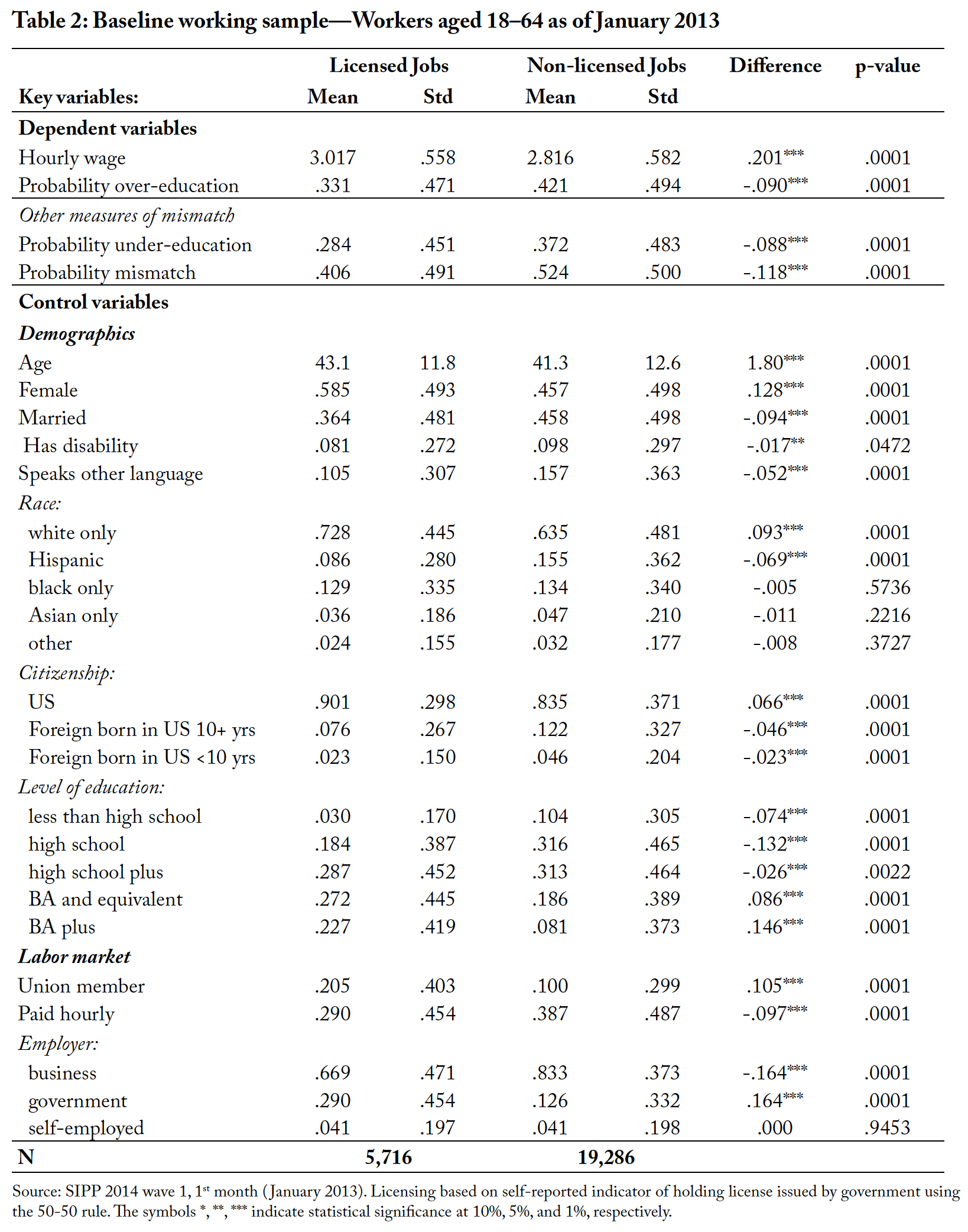 Table 2