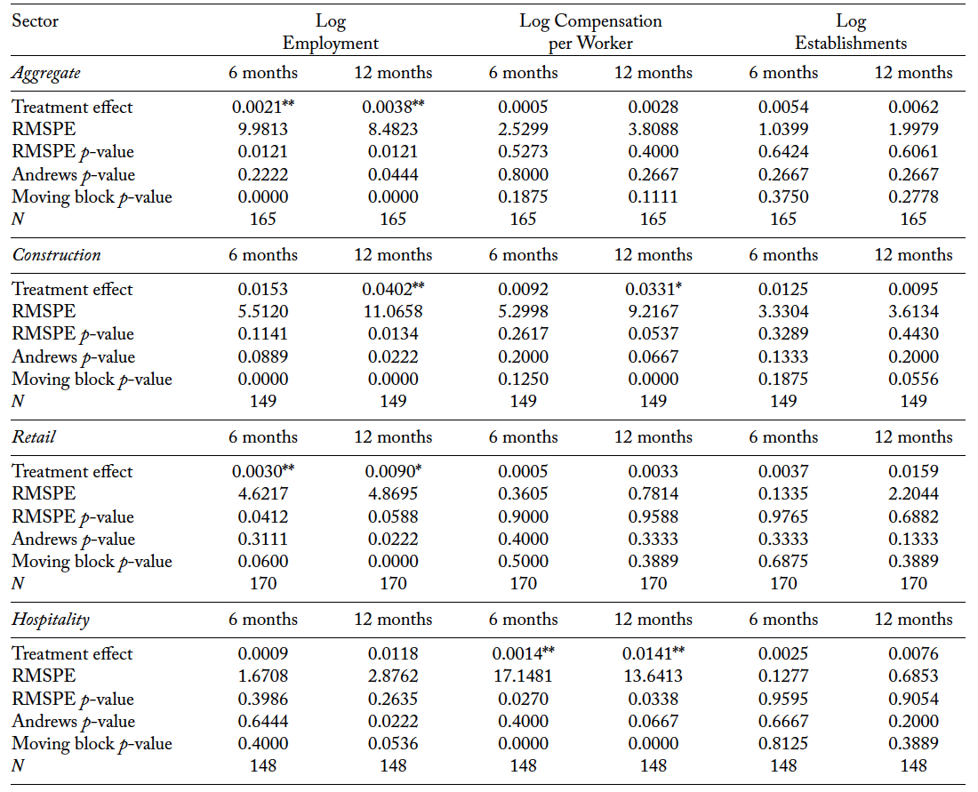 Table 2