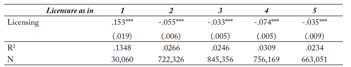 Table 3