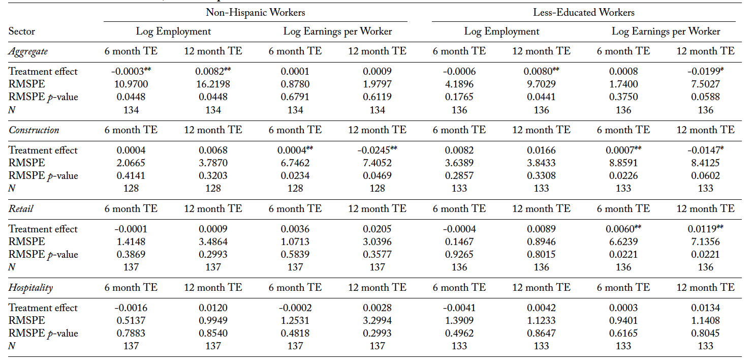 Table 3