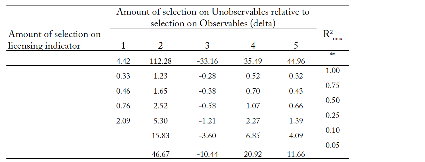 Table 4