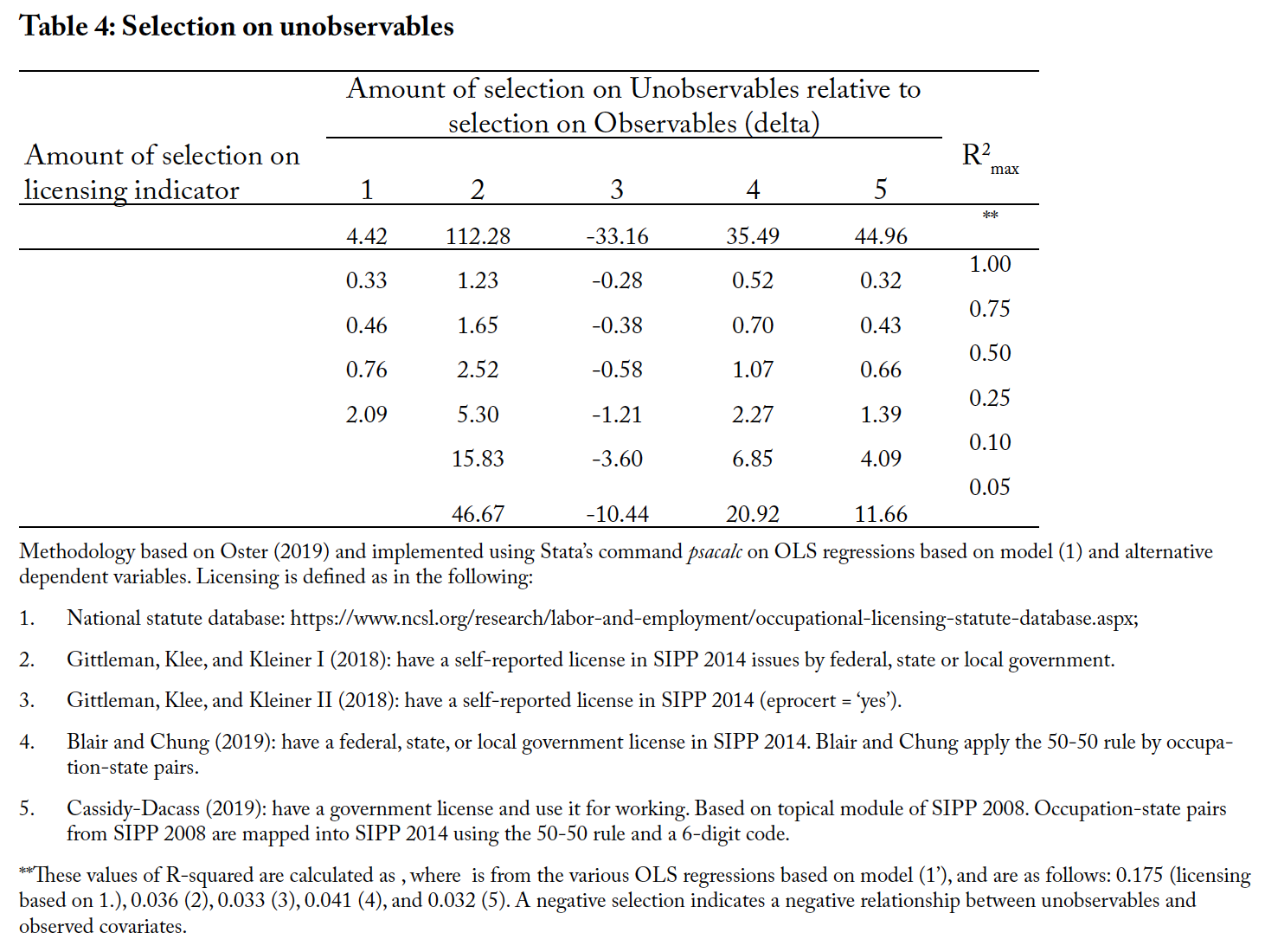 Table 4