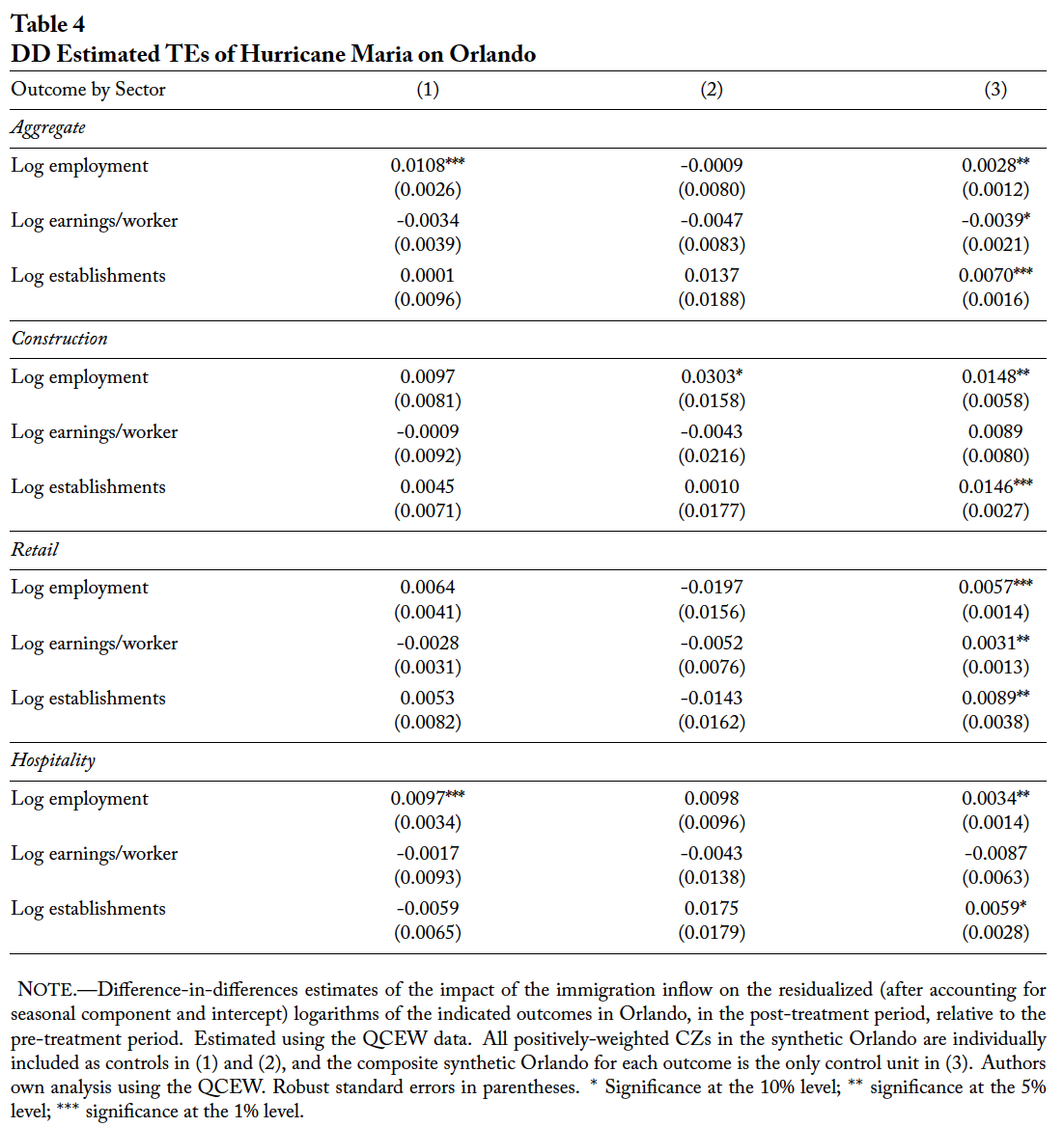 Table 4