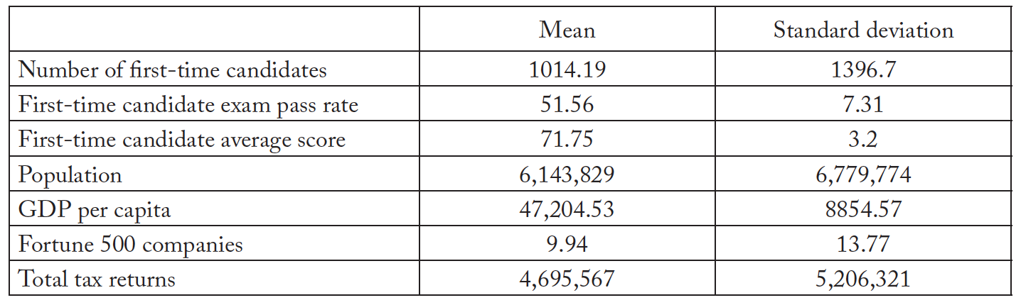 Table 2