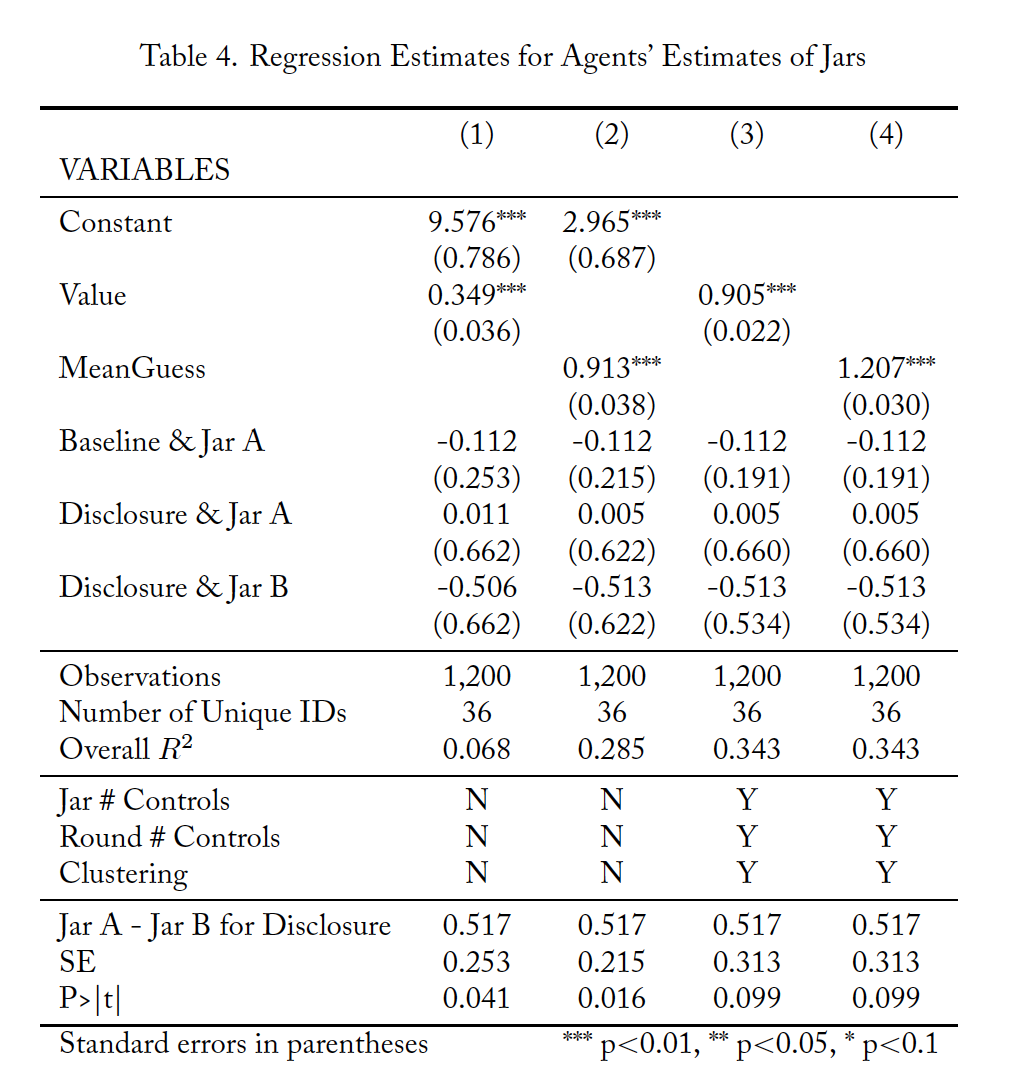 Table 4