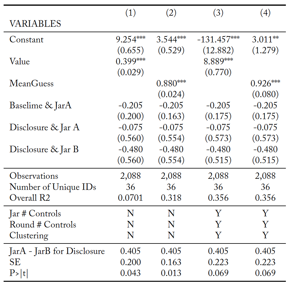 Table A.1.