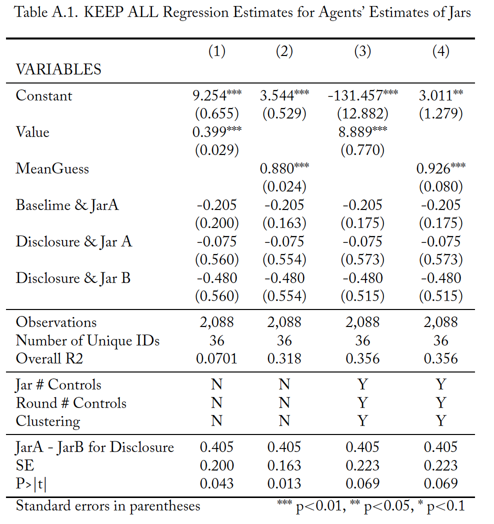Table A.1.