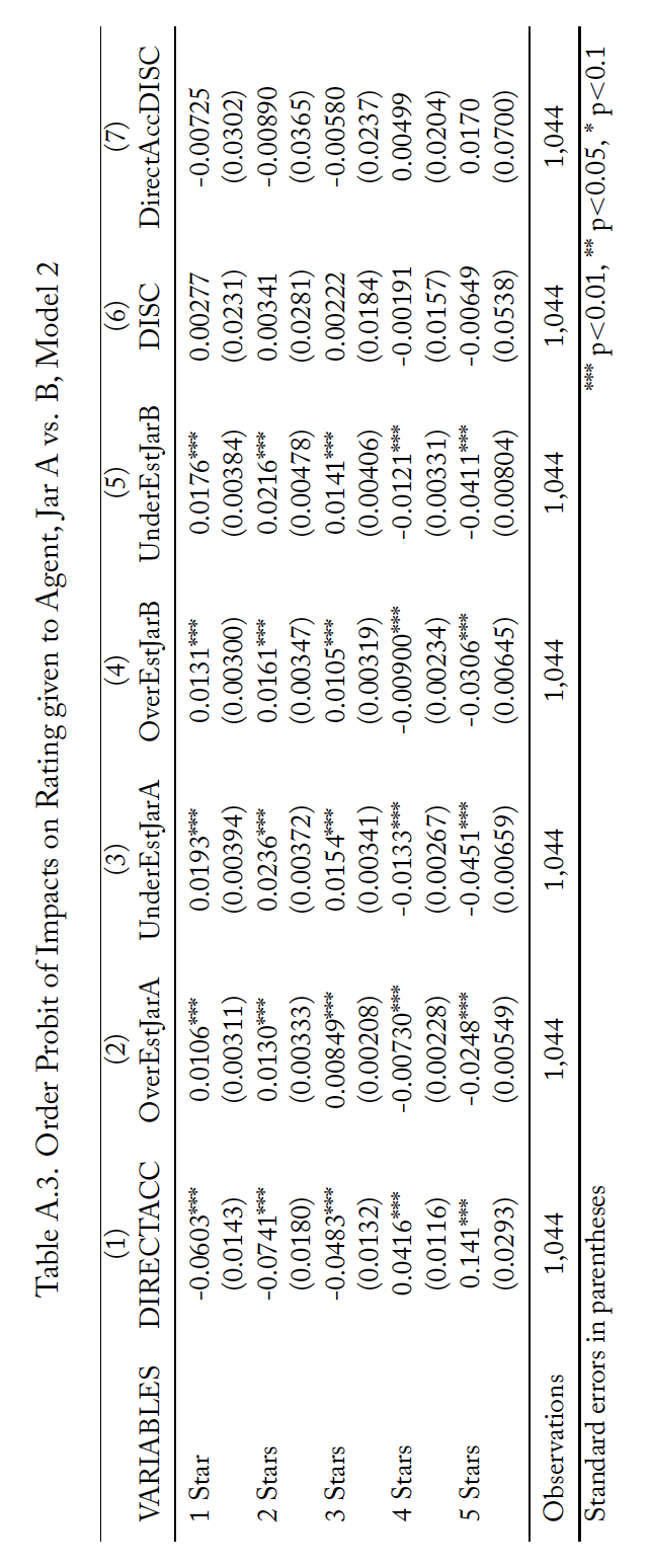 Table A.3.