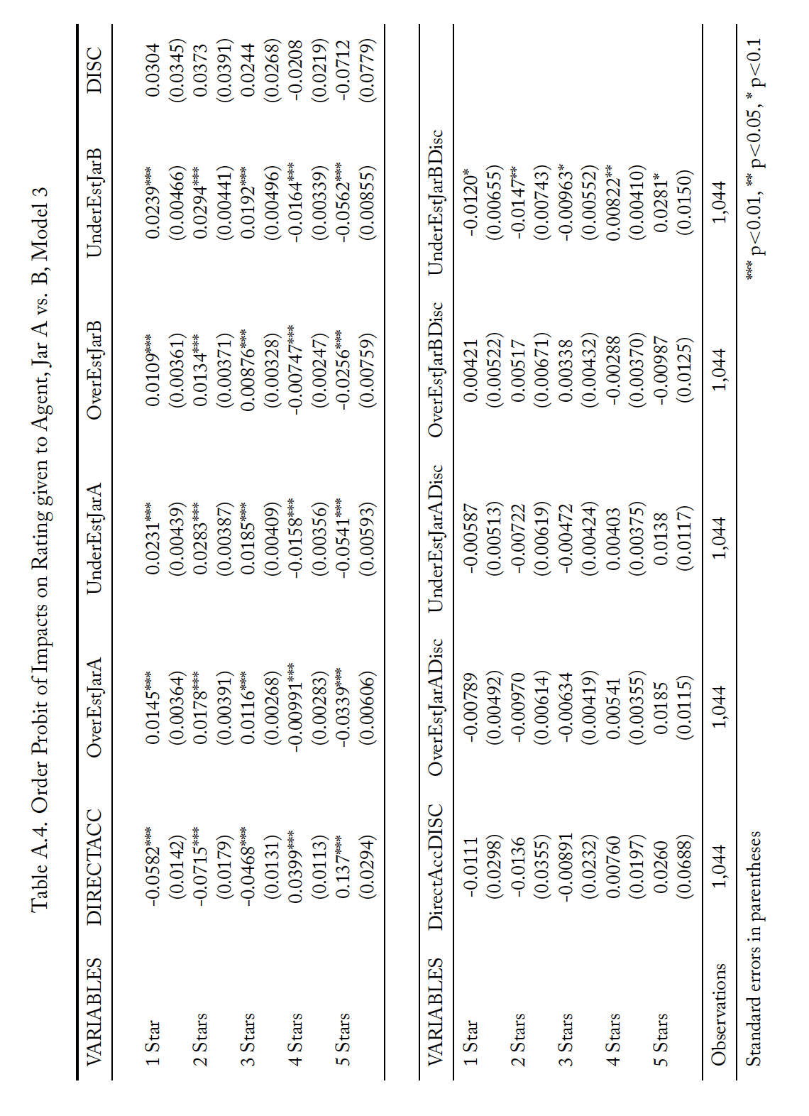 Table A.4.