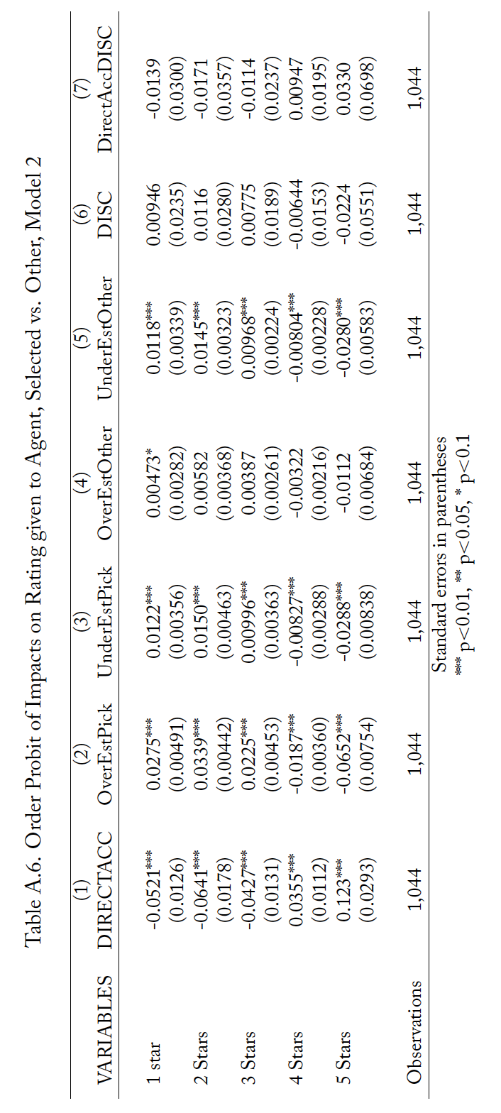 Table A.6.