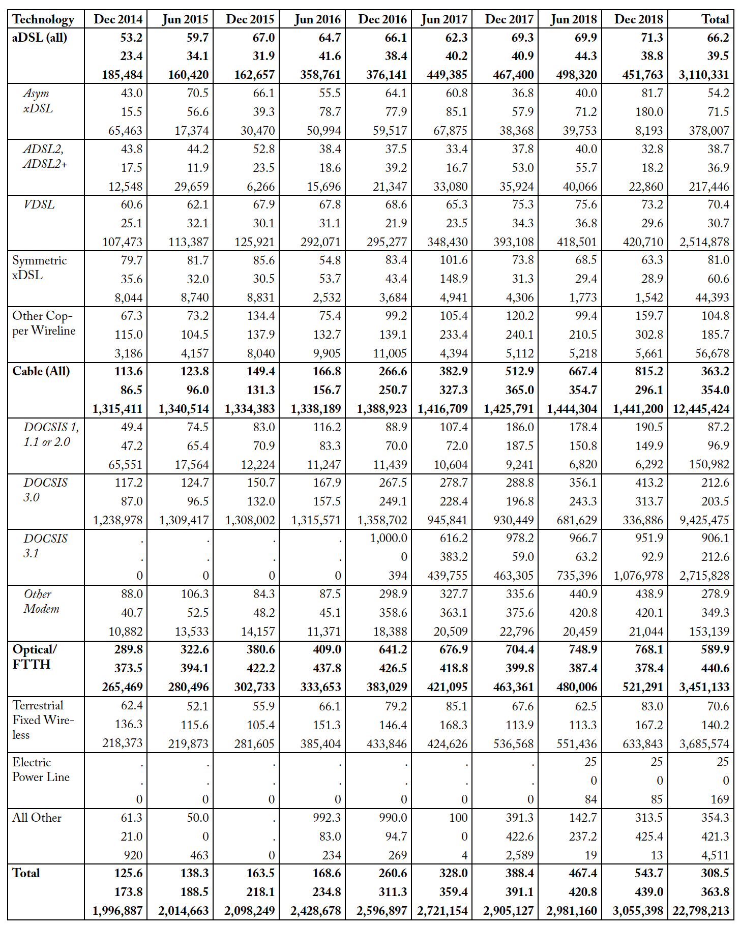 Table 2